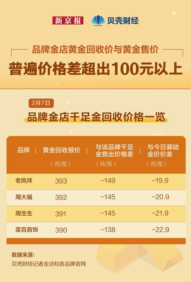 千足金多少钱一克最新报价(“最新千足金价格查询”)