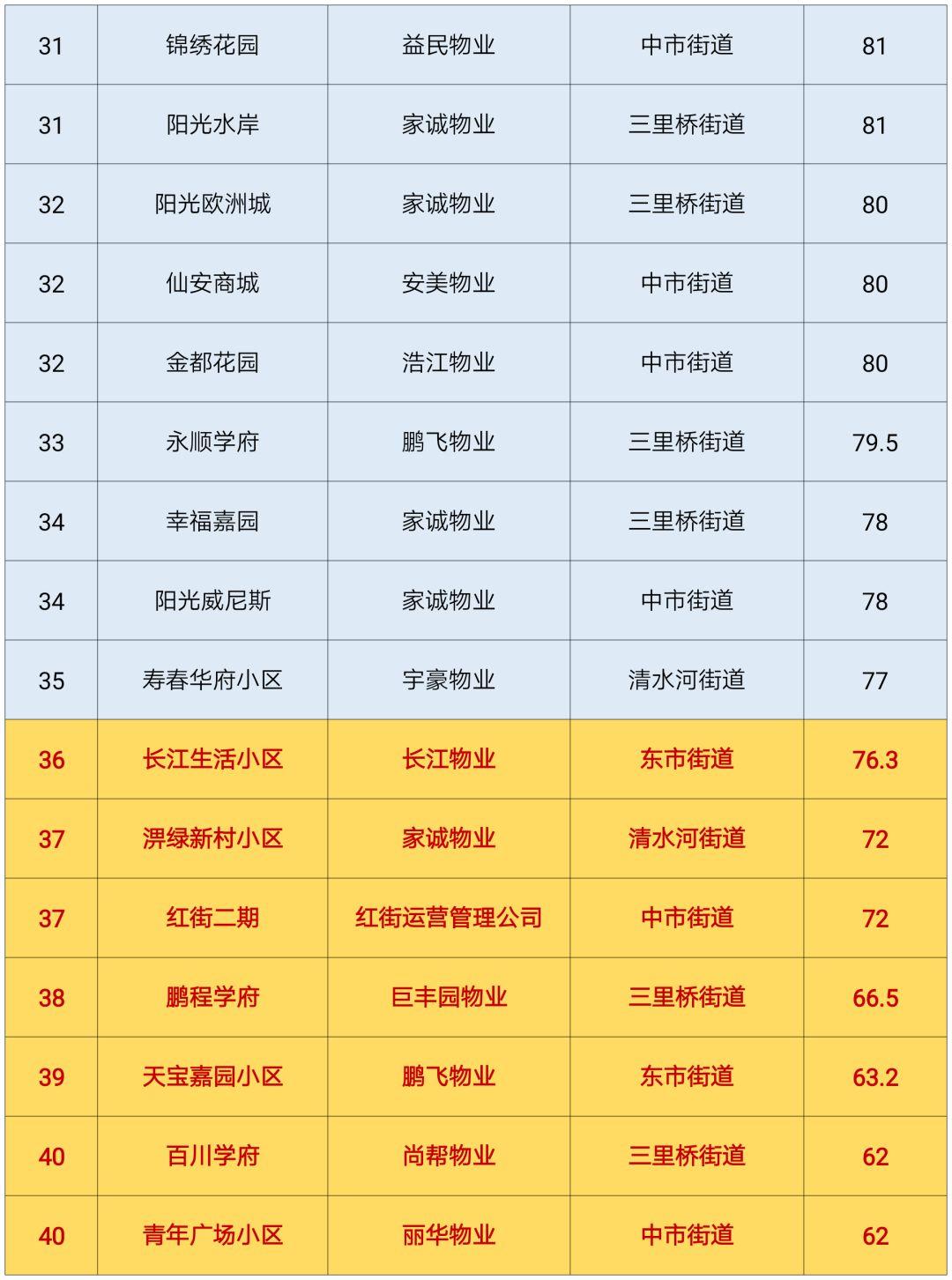 六安长安城最新消息-六安长安城资讯速递