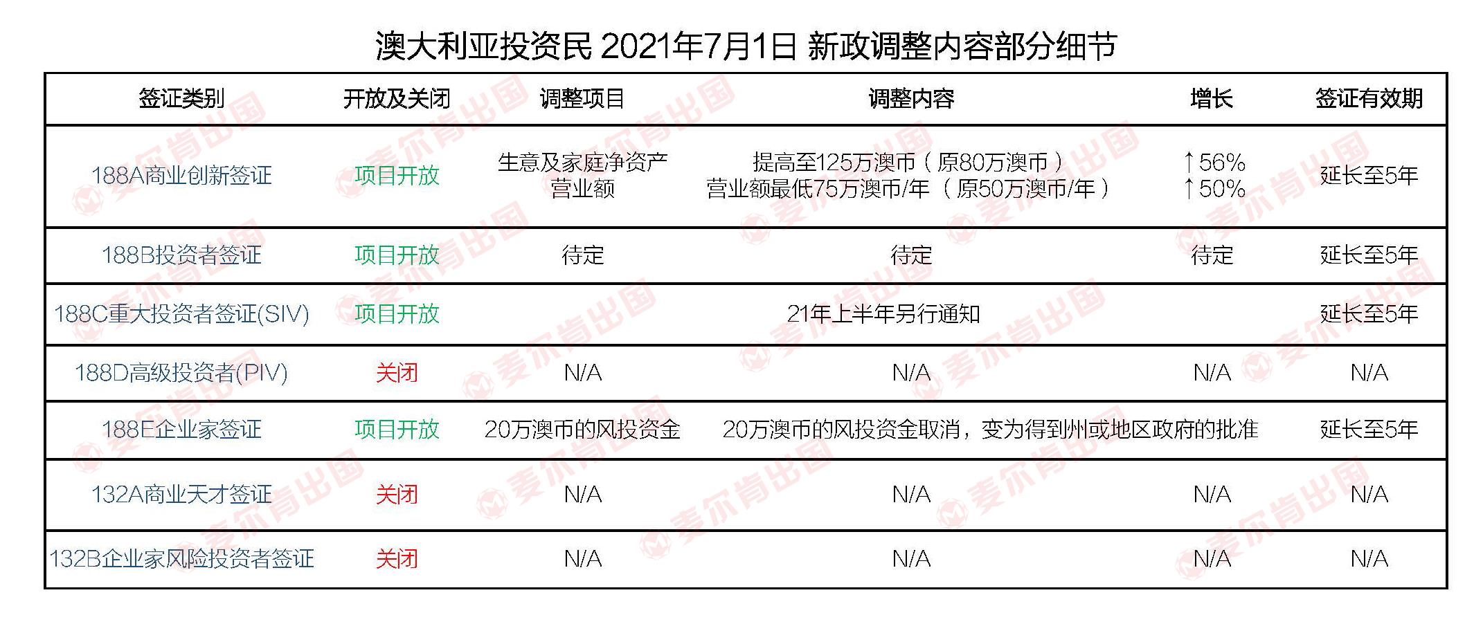 澳大利亚移民最新政策2023年(2023澳大利亚移民新政解读)