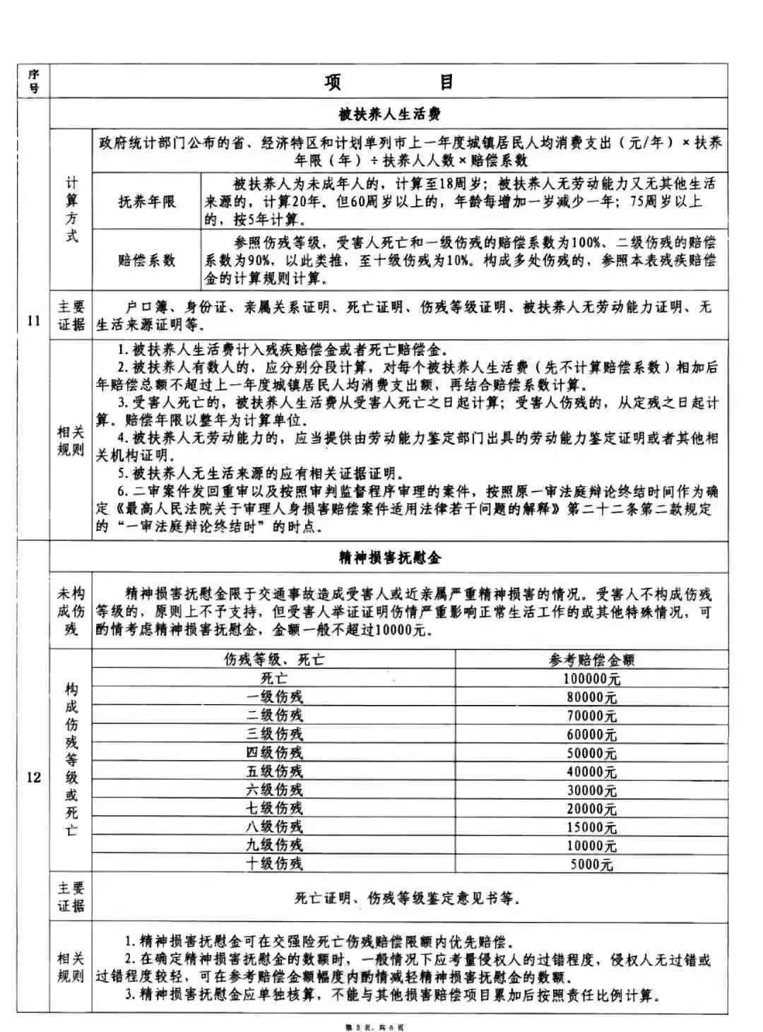 工伤赔偿标准2020最新工伤赔偿标准(2020版工伤赔偿规范解读)