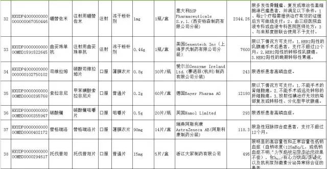 福建省医保目录最新版