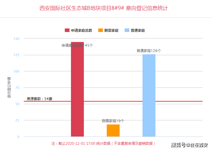 丰宁最新房价-丰宁楼市行情速览