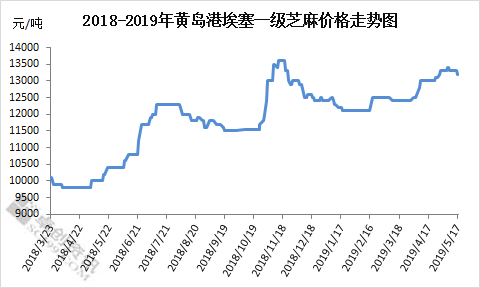 实习经历 第98页