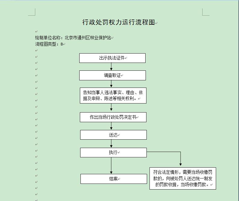 最新林业行政处罚程序规定,林业行政处罚流程新规解读