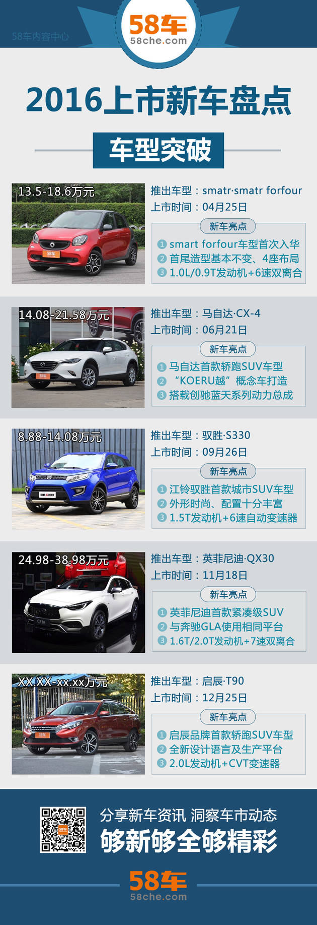 2016zv最新-2016zv全新发布