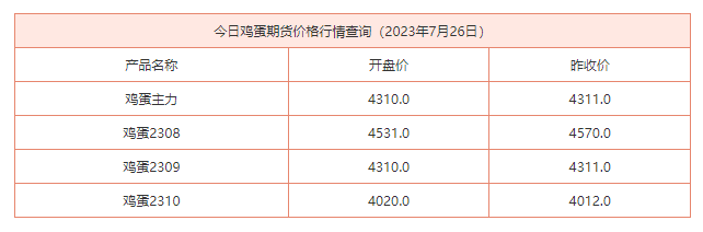 最新鸡蛋期货报价-鸡蛋期货最新行情速递