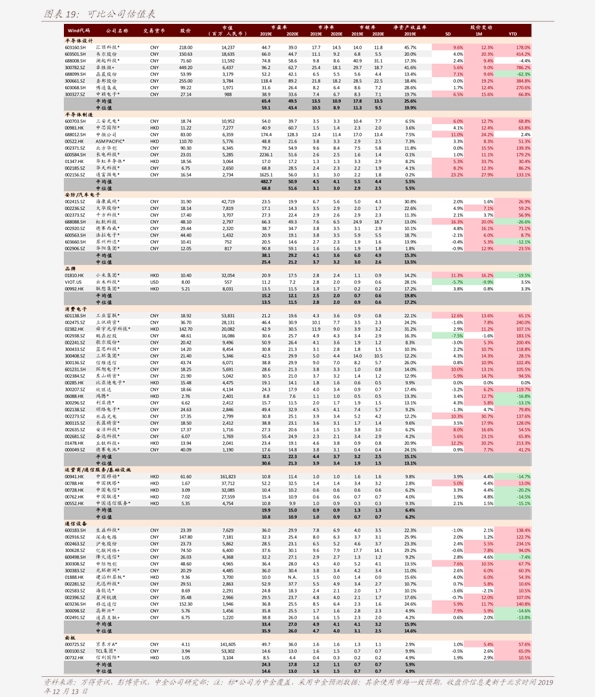 2024年12月22日 第9页