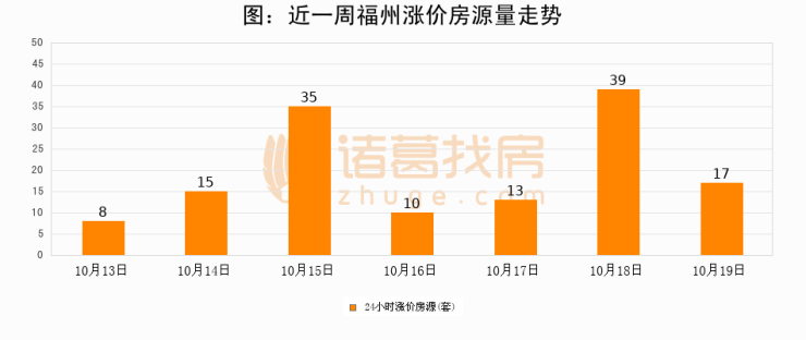 福州房价最新,福州楼市动态速览