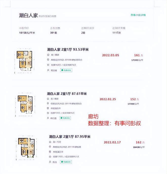 廊坊房价最新走势-廊坊楼市动态解析