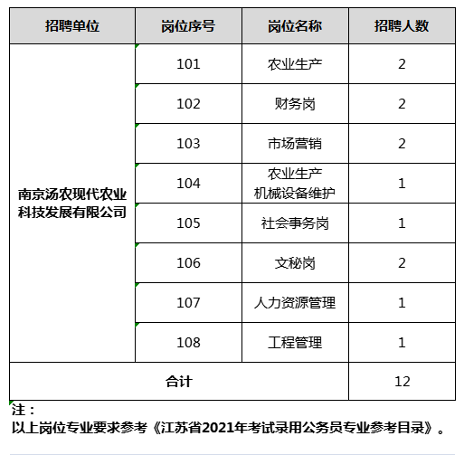 江苏农口落聘最新资讯-江苏农业人才招聘动态速递