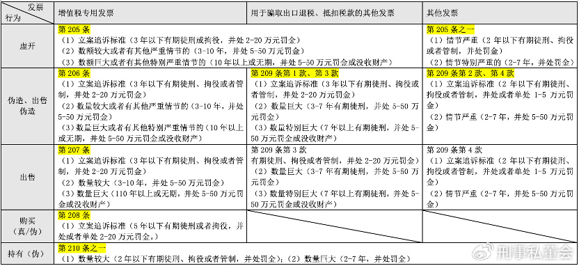 免予起诉的最新规定：最新免诉标准解读