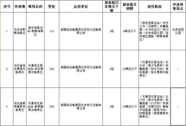 环京楼市最新新闻，京郊楼市最新动态