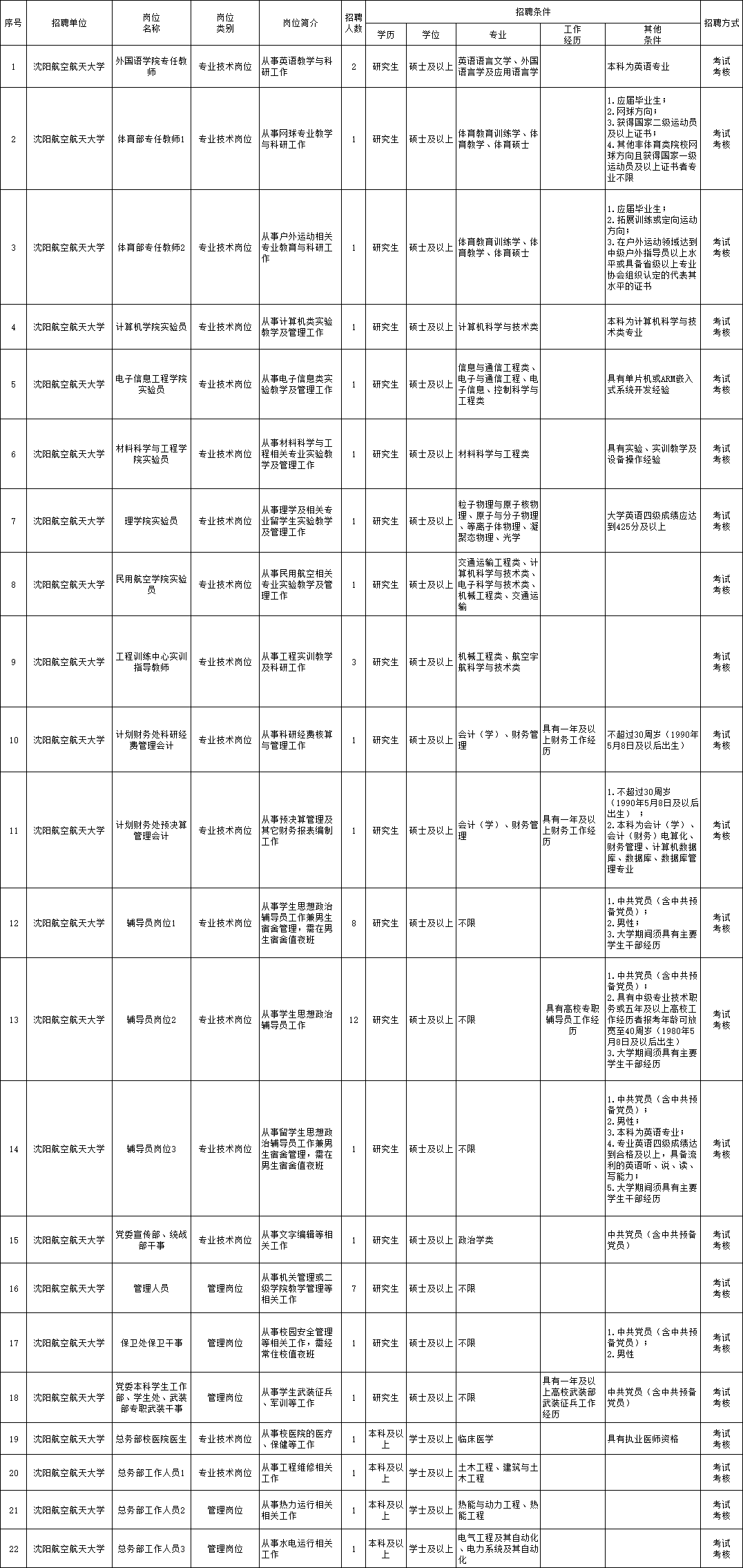 柯桥最新兼职招聘【柯桥兼职职位速递】