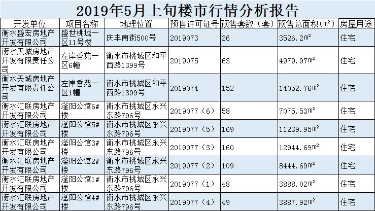 2017年衡水最新房价，2017年衡水楼市价格盘点