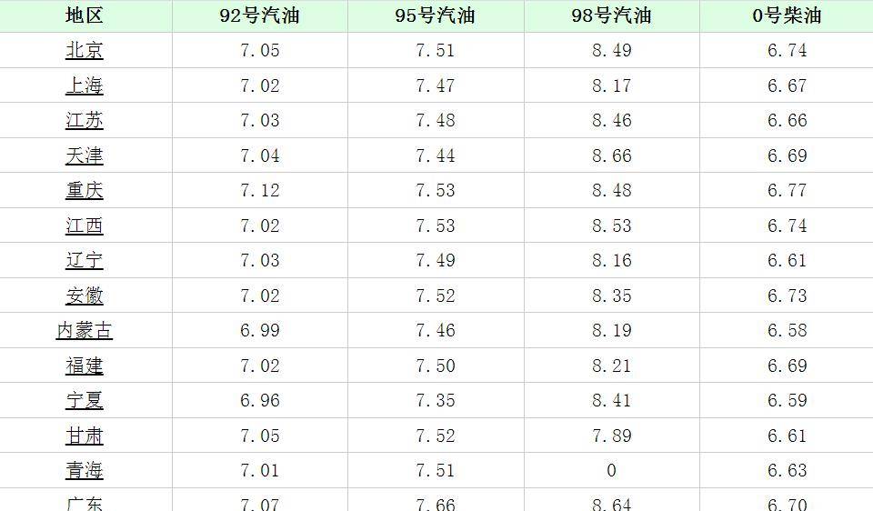 重庆95号汽油最新价格（重庆油价95号动态行情）