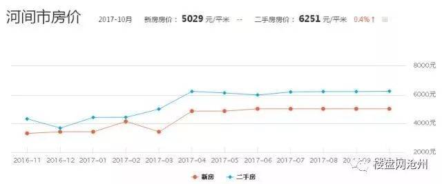 泊头房产最新楼盘价格，泊头楼市：最新房价大盘点