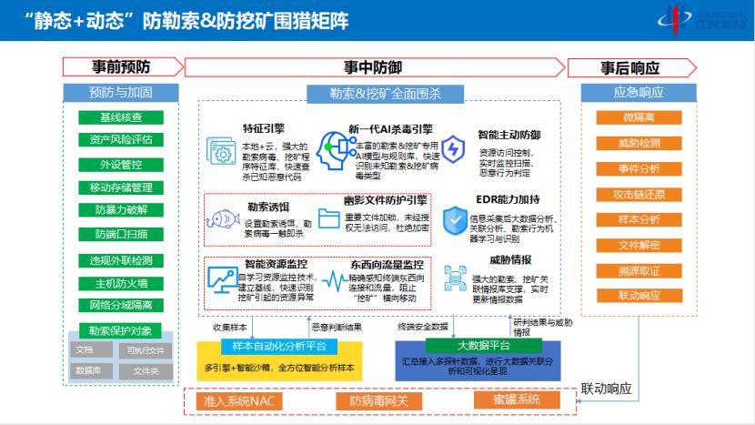 大学校园 第103页