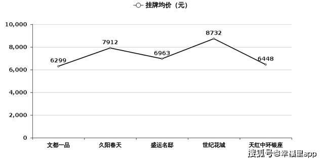 安庆楼市动态速递