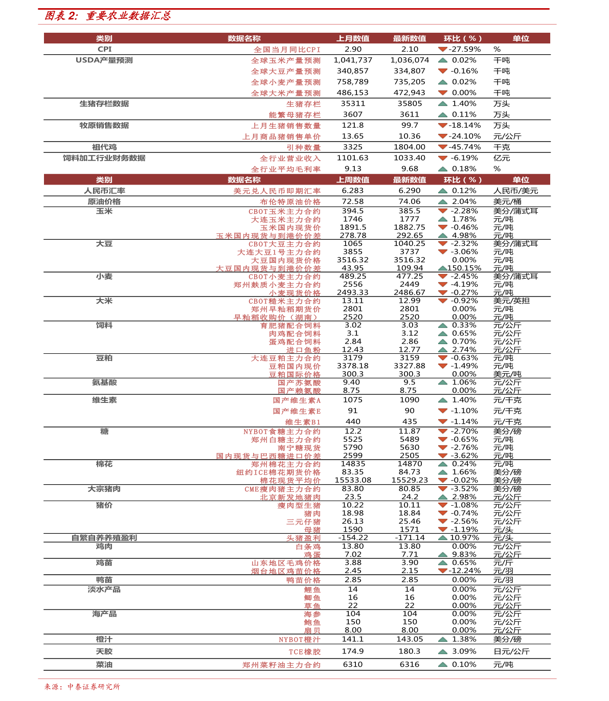 姜屯花生米最新价格-姜屯花生米现价揭晓