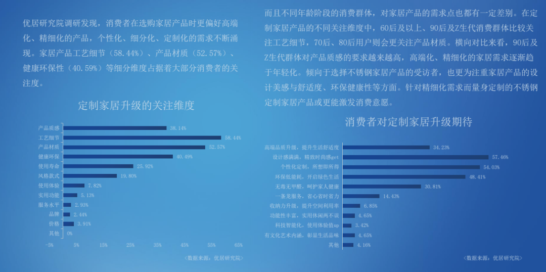 自主学习 第153页