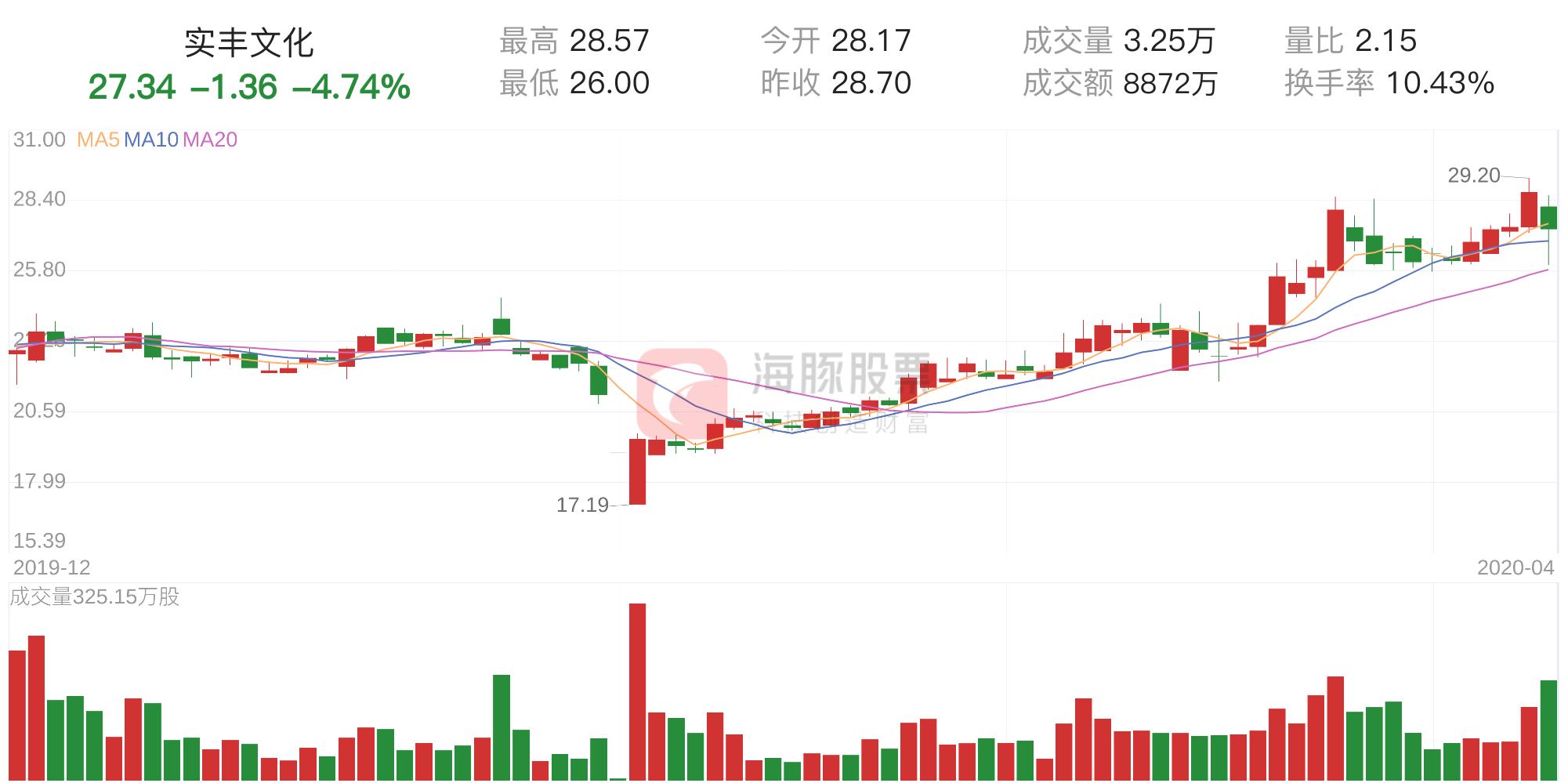 实丰文化上市动态揭晓