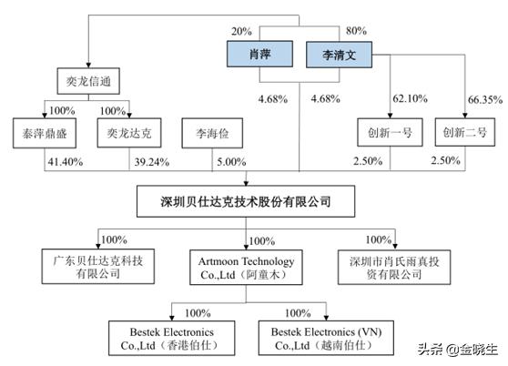 红锦缠头罢