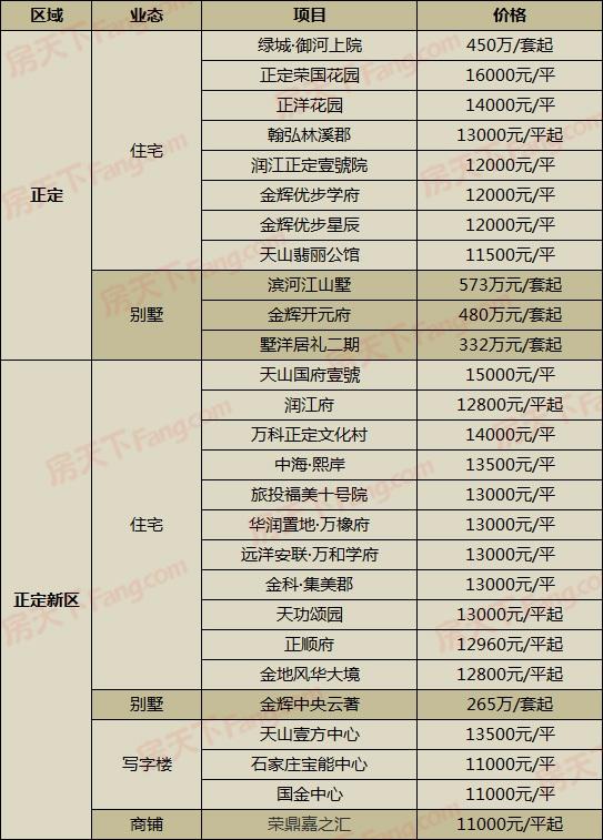 惠东平山房价走势分析