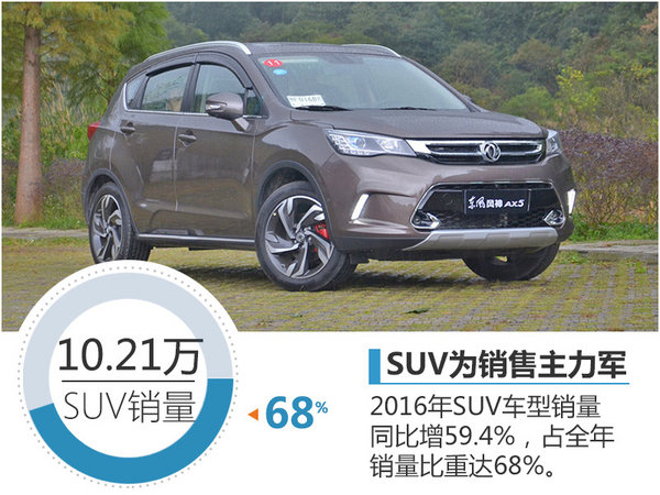 汽车之家2016最新报价suv-2016年SUV报价汇总：汽车之家最新发布