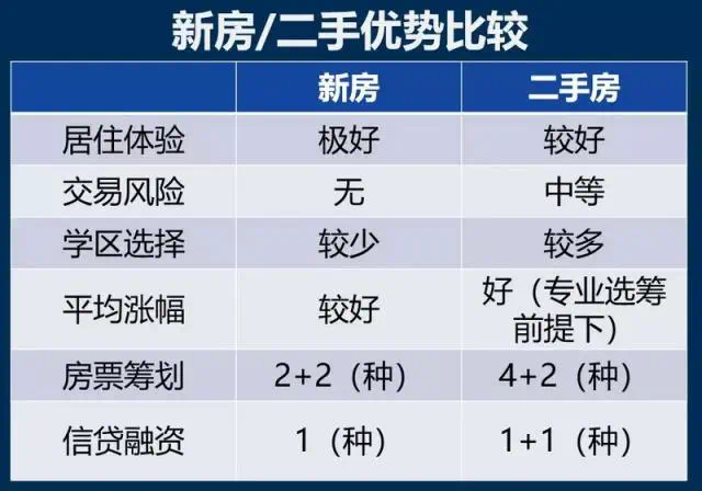 房控技巧全新升级