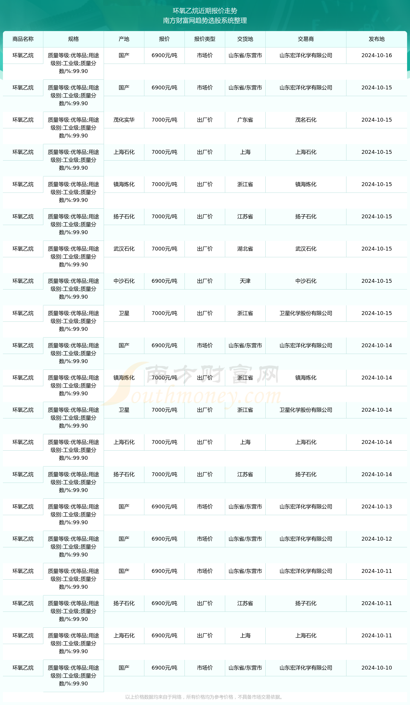 环氧己烷的最新价格｜环氧己烷近期行情价