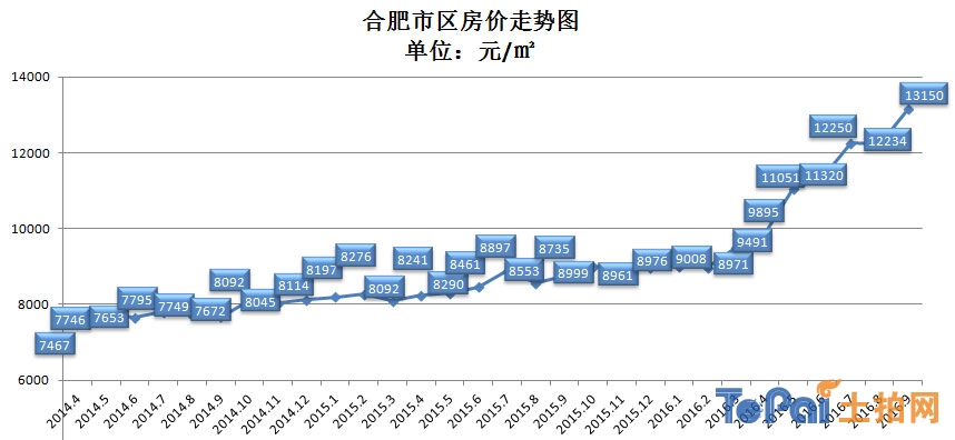 实习经历 第13页