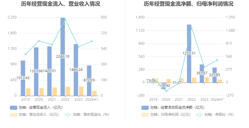 夜里的海