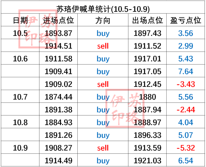 最准一肖一.100%准｜绝对准确的一肖预测_灵活指导解析现象