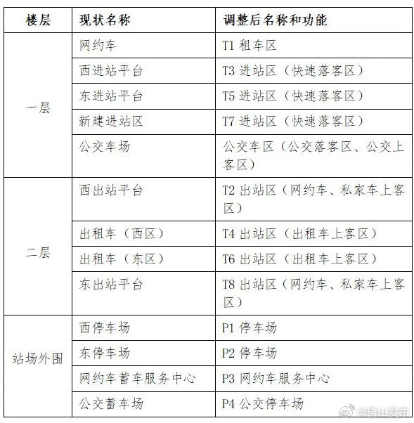 佛山火车西站最新消息-佛山西站最新动态揭晓