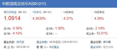 安信天利宝最新收益｜安信天利宝收益一览