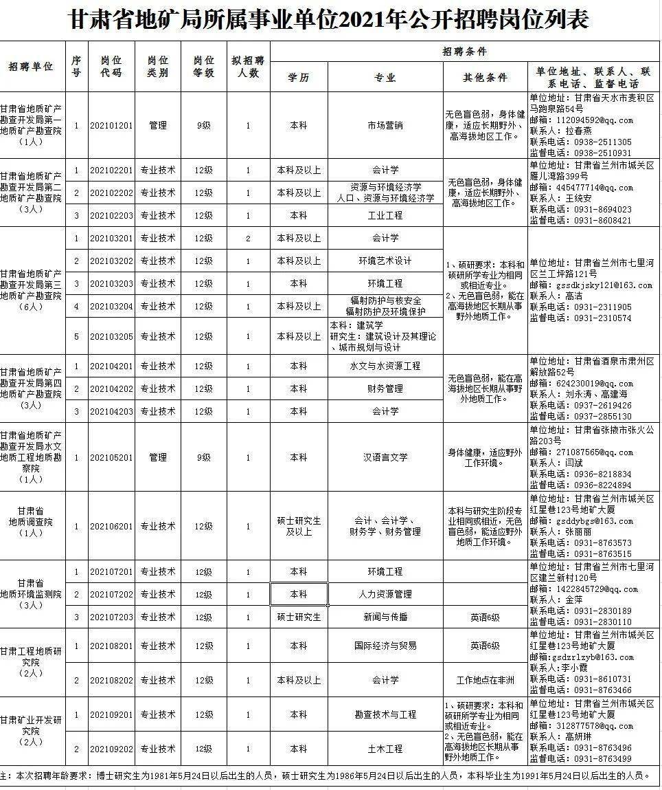 韶关沐溪工园最新招聘-韶关沐溪工园职位速递