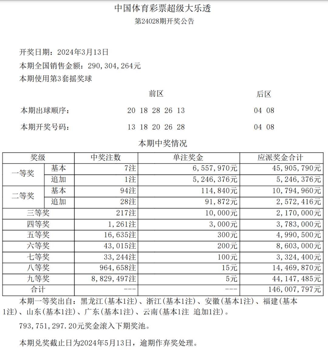 新澳六开彩天天开好彩大全｜每日开奖，澳六彩精彩纷呈_可靠操作策略方案