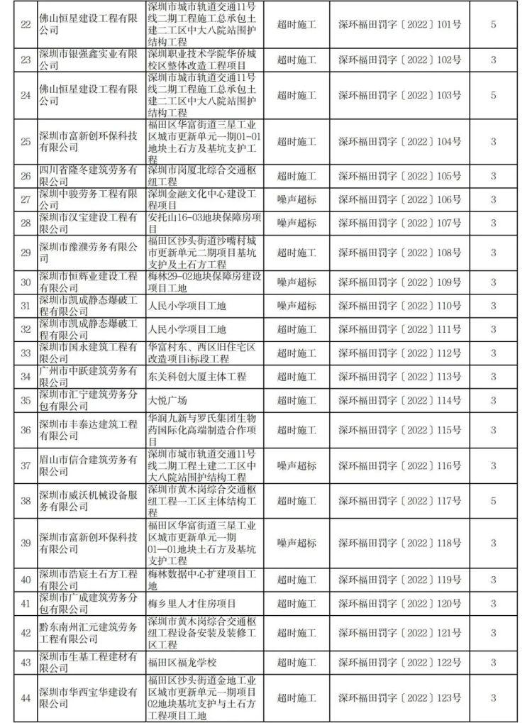 深圳最新噪音扰民标准-深圳噪声污染新规解读