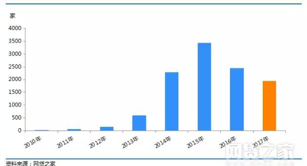 2017版P2P平台银行资金监管解析