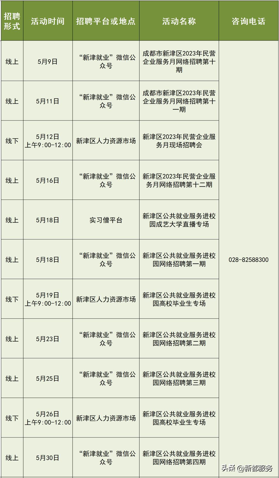 2017年简阳地区最新职位招聘汇总