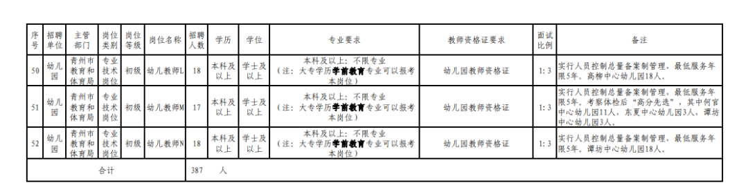 青州在招：全天班次岗位速览