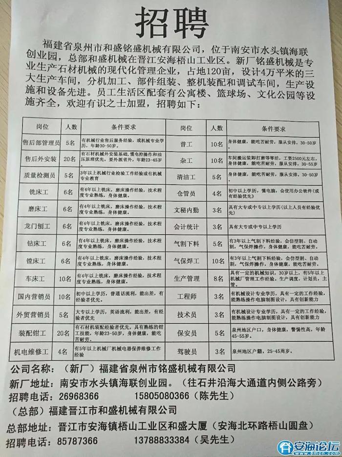 舒城地区最新职位招聘汇总