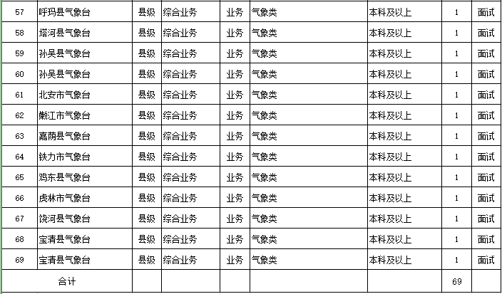 鄞州区招聘信息汇总，最新职位任你选