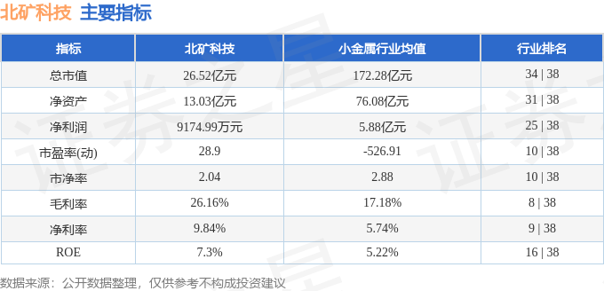 北矿科技资讯速递