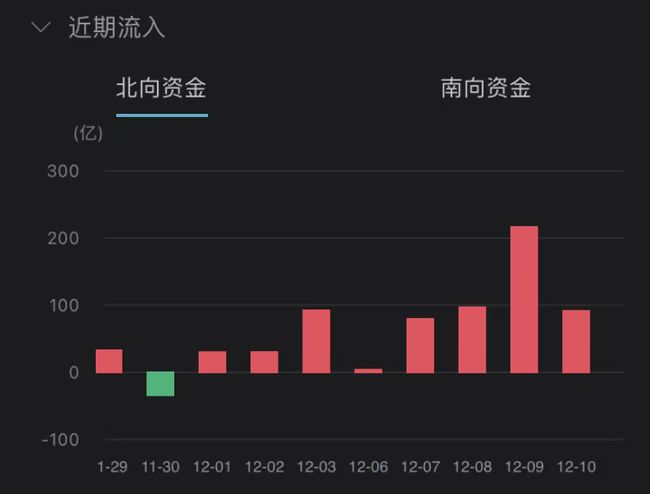 东方财富实时市场动态