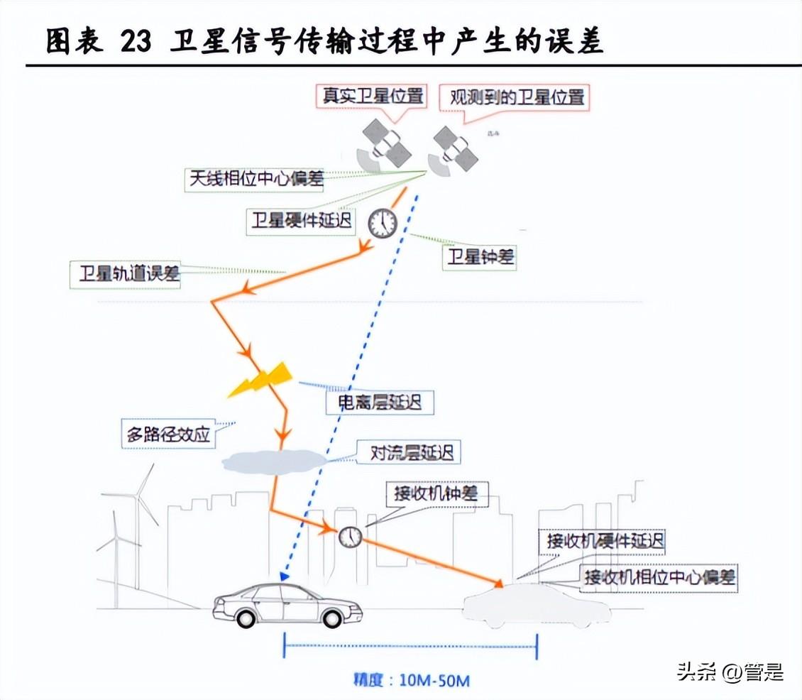 “华测导航最新资讯发布”