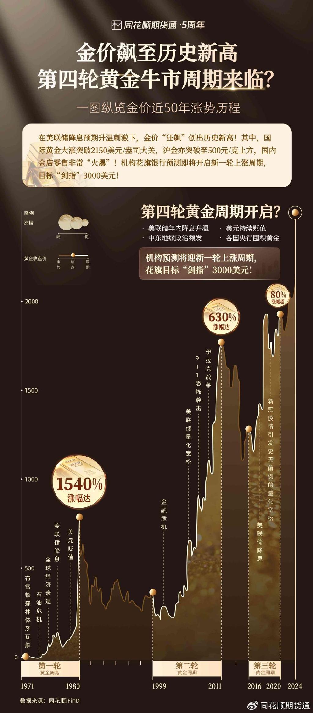 今日金价璀璨，中国财富新篇章启幕