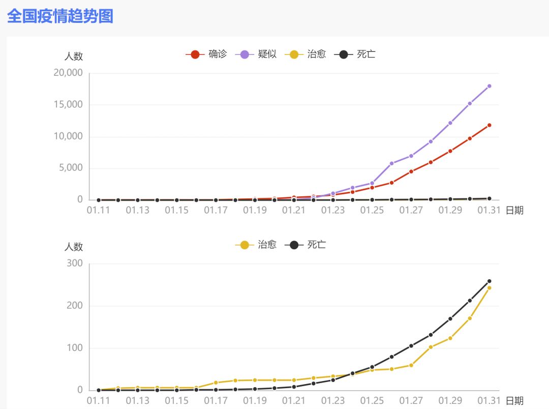 专业课程 第60页