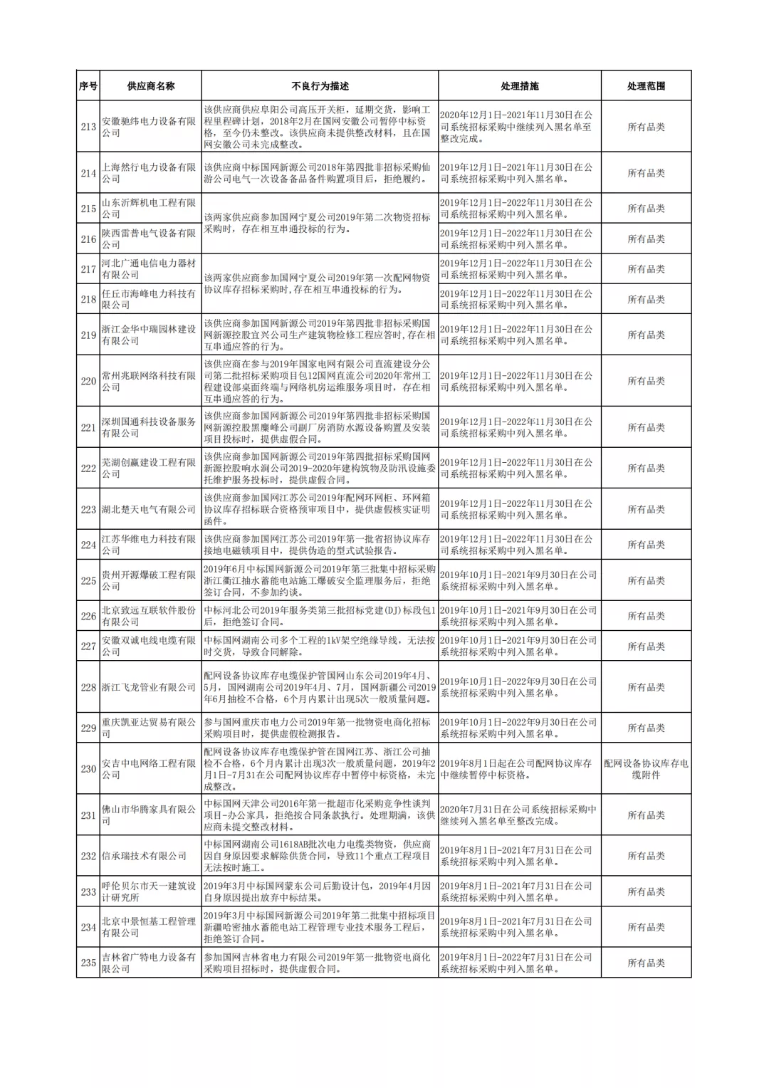 “盖网最新资讯，传递喜悦与希望！”