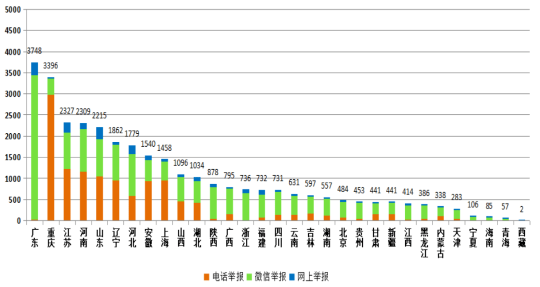 还敢乱心动吗